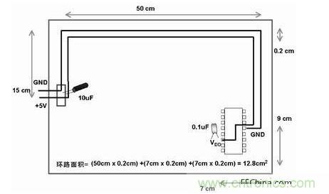 在此單面板中，到電路板上器件的電源線和地線彼此靠近。此電路板中電源線和地線的配合比圖2中恰當。電路板中電子元器件和線路受電磁干擾(EMI)的可能性降低了679/12.8倍或約54倍