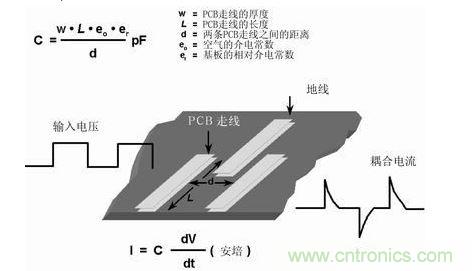 在PCB上布兩條靠近的走線，很容易形成寄生電容。由于這種電容的存在，在一條走線上的快速電壓變化，可在另一條走線上產(chǎn)生電流信號