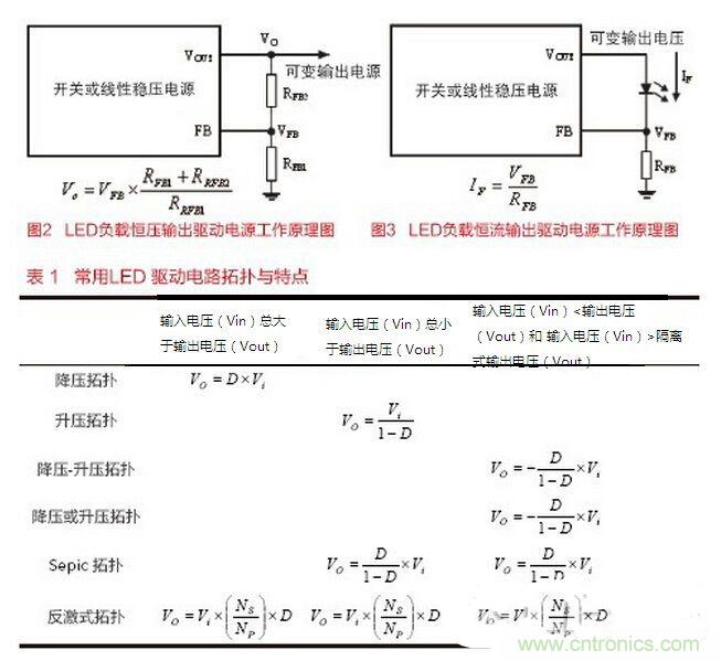 要想摸透LED驅(qū)動(dòng)設(shè)計(jì)，必須掌握的技術(shù)都在這里