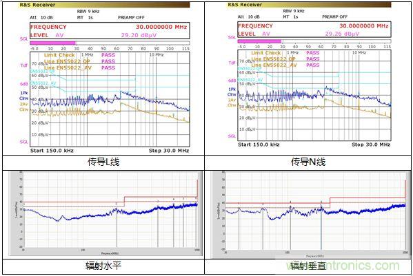 內(nèi)置MOS的1.5A—5V的充電器的逆天設(shè)計(jì)