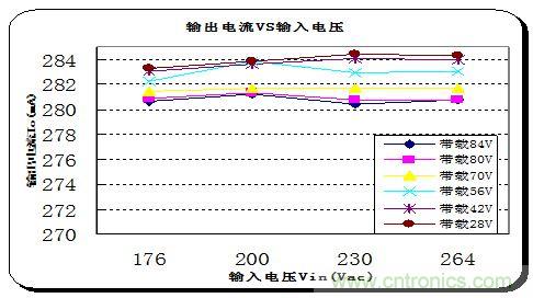 典型案例：非隔離5-40W的LED恒流驅(qū)動的設(shè)計