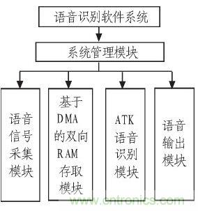 家庭監(jiān)護(hù)機(jī)器人有突破！語(yǔ)音識(shí)別系統(tǒng)“箭在弦上”