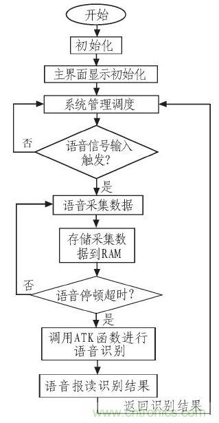 家庭監(jiān)護(hù)機(jī)器人有突破！語(yǔ)音識(shí)別系統(tǒng)“箭在弦上”