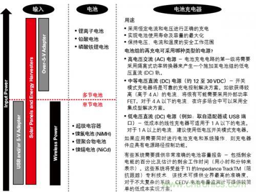 新型能源的崛起，電池管理再度“升級”