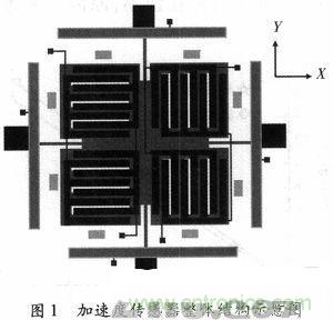 微機械、雙軸的電容式加速度傳感器的“升級再造”