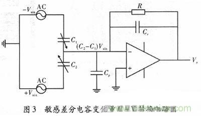 微機械、雙軸的電容式加速度傳感器的“升級再造”