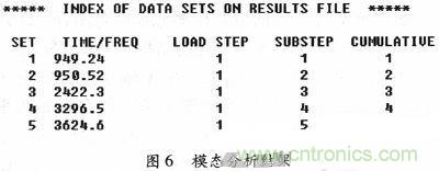 微機械、雙軸的電容式加速度傳感器的“升級再造”