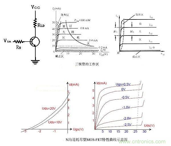 曝光：三極管開關(guān)電源中如何選取基級電阻？