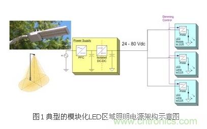 選你所需：三種LED區(qū)域照明電源的驅(qū)動(dòng)設(shè)計(jì)方案