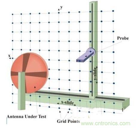 舌燦生花！解讀天線近場(chǎng)測(cè)量技術(shù)