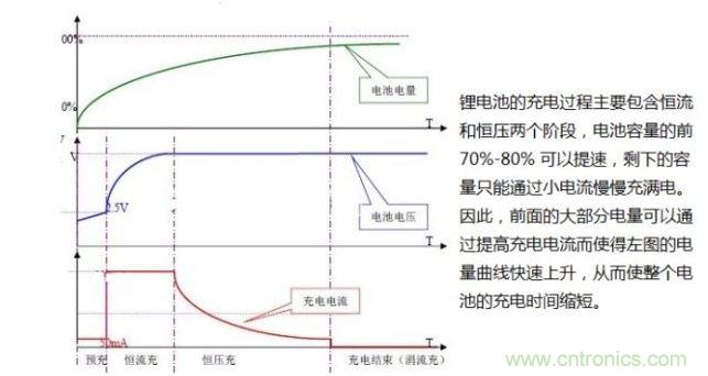 鋰電池充電的原理