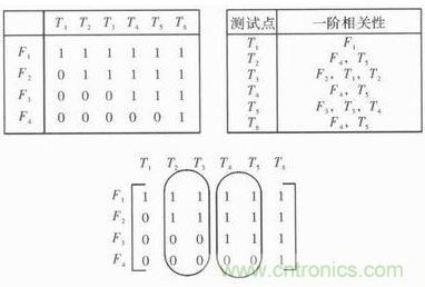 技術(shù)前線報(bào)道：提高遙測(cè)信號(hào)處理器測(cè)試性的方案