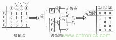 技術(shù)前線報(bào)道：提高遙測(cè)信號(hào)處理器測(cè)試性的方案