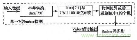 國家重點(diǎn)科研項(xiàng)目：無線分布式采集系統(tǒng)的設(shè)計(jì)實(shí)現(xiàn)