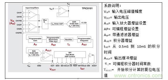 帶系數(shù)的 TPIC8101 方框圖