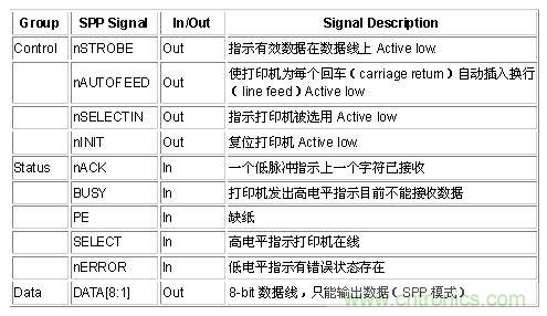 接口知識匯總：話說接口是如何聯(lián)絡主機和外設(shè)的？