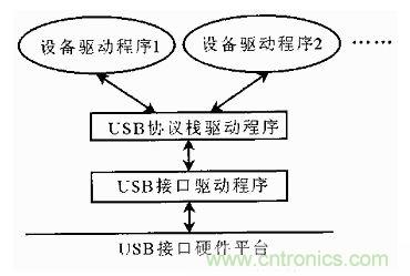 接口知識匯總：話說接口是如何聯(lián)絡主機和外設(shè)的？