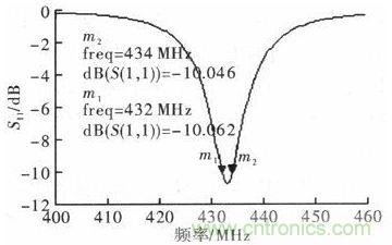 超小型、超高頻段的RFID標(biāo)簽PCB天線的設(shè)計