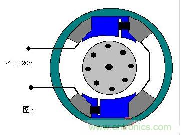 單相交流電動機(jī)的旋轉(zhuǎn)原理