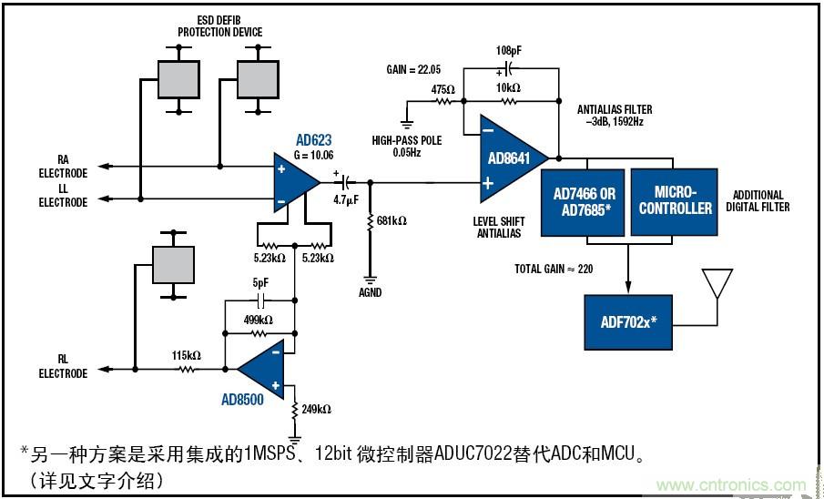 解析：一款可穿戴無線ECG動態(tài)心電監(jiān)護(hù)儀的設(shè)計