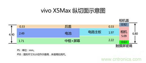 有圖有真相！暴拆VIVO X5 MAX,揭秘“最薄之謎”