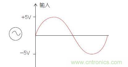 比較器電路中的輸入信號