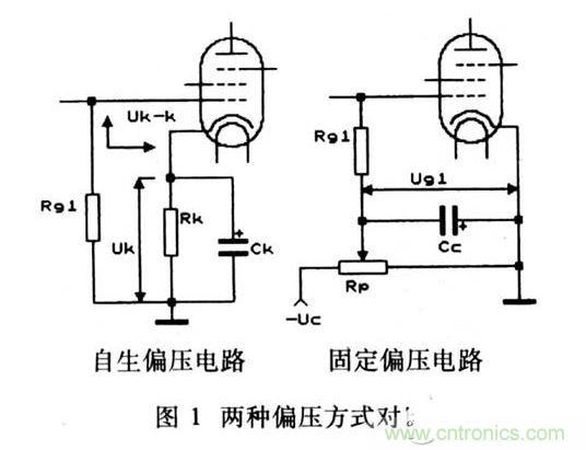 電子管兩種偏壓方式對比