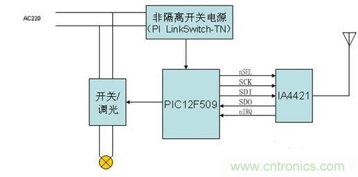 智能家電的無(wú)線數(shù)據(jù)傳輸電路設(shè)計(jì)