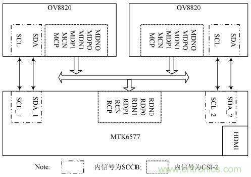 技術(shù)一角：雙目視角非接觸3D指紋識別系統(tǒng)的實(shí)現(xiàn)