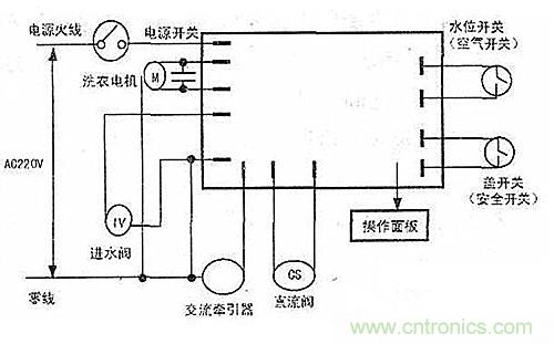 DIY：看控制器通用板如何“變身”滾筒洗衣機