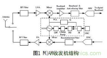 無線傳感器網(wǎng)絡(luò)射頻前端系統(tǒng)架構(gòu)如何實(shí)現(xiàn)低功耗？