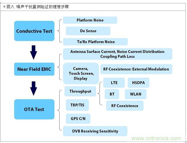 降低無線通訊噪聲干擾？攻城獅能否突圍在此一舉