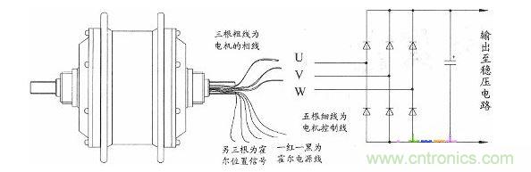 直流無(wú)刷電機(jī)改裝后的接線圖