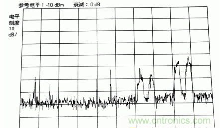 國防最前沿：電磁環(huán)境自動測試，衛(wèi)星地球站接招吧！