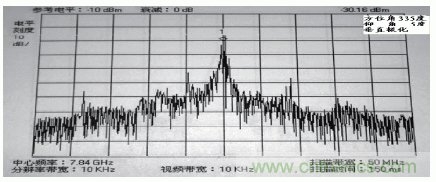 國防最前沿：電磁環(huán)境自動測試，衛(wèi)星地球站接招吧！