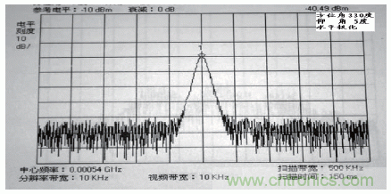 國防最前沿：電磁環(huán)境自動測試，衛(wèi)星地球站接招吧！