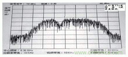 國防最前沿：電磁環(huán)境自動測試，衛(wèi)星地球站接招吧！