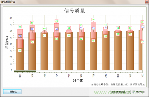 分分鐘解決戰(zhàn)斗！完爆CAN總線的問(wèn)題節(jié)點(diǎn)！