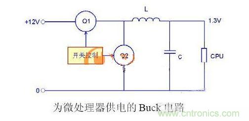 改善這幾方面的必要性