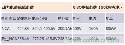 汽車電子一覽：詳解新能源汽車的技術(shù)分類