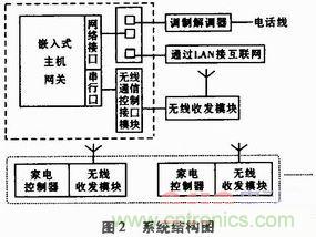 家電熱潮掀起半邊天！智能家電互聯(lián)技術(shù)“星火燎原”