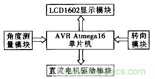 “最后一公里神器”——兩輪自平衡電動車的設(shè)計