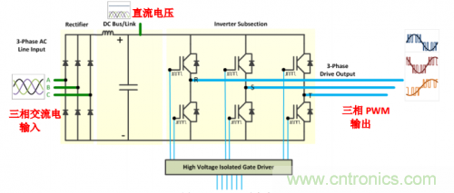 技術解析：名家講解電機驅(qū)動和控制系統(tǒng)的測試