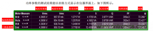 技術解析：名家講解電機驅(qū)動和控制系統(tǒng)的測試