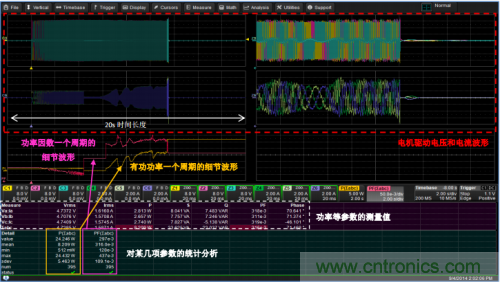 技術解析：名家講解電機驅(qū)動和控制系統(tǒng)的測試