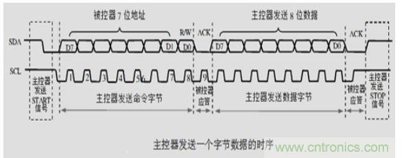 第1頁：I2C總線概述；第2頁：I2C總線時序總結(jié)：協(xié)議；第3頁：I2C總線時序總結(jié)：工作過程