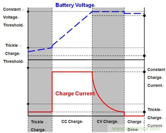 移動電源電路的三種設(shè)計方案，哪個技高一籌？