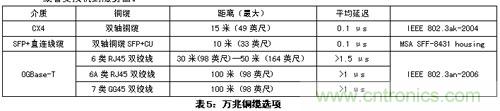 謹(jǐn)記：部署萬兆以太網(wǎng)必知的十大要點