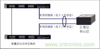 謹(jǐn)記：部署萬兆以太網(wǎng)必知的十大要點