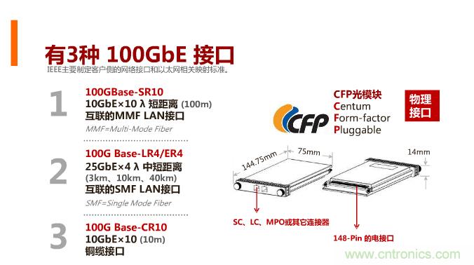 一張圖讓你遍知100G傳輸技術(shù)！